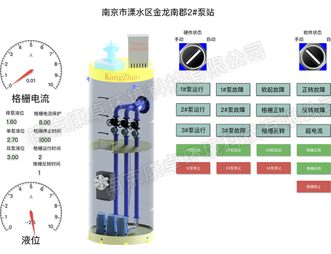 青島一體化泵站監控系統，無人值守泵站視頻智能化控制系統