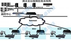 污水處理廠在線監測系統設計方案廠家