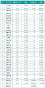 康卓科技獲悉國內環保企業凈利潤大幅增長，較高達250.8%