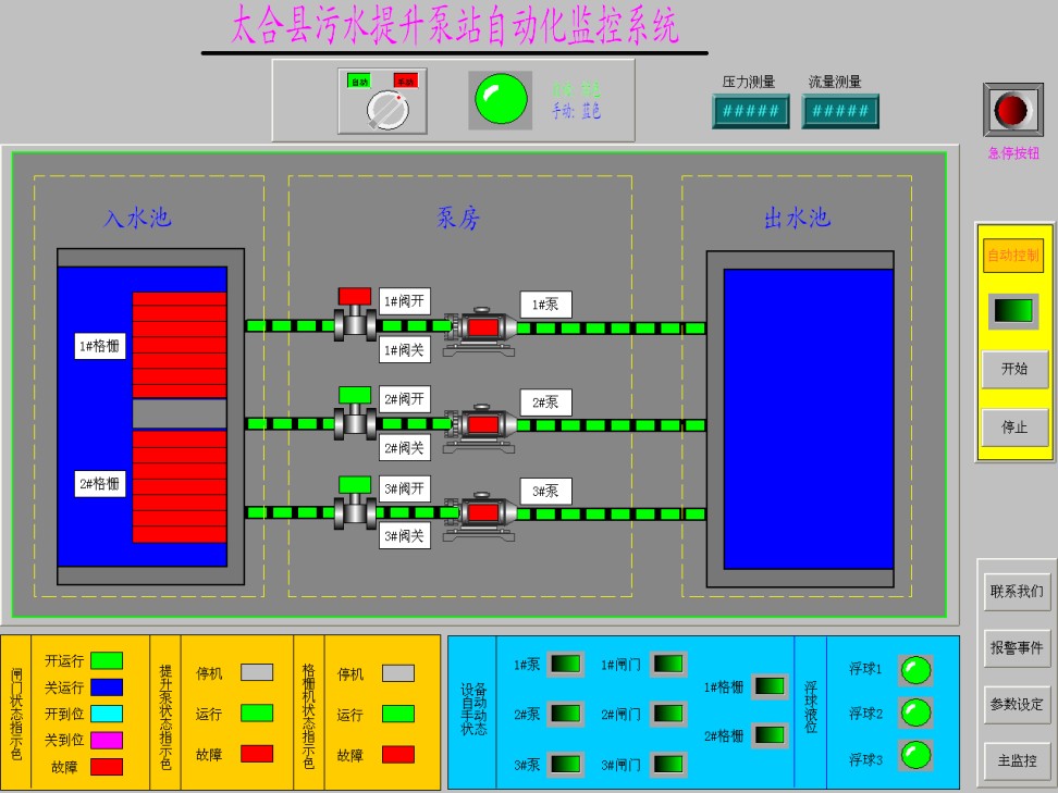 太和縣污水提升泵站自動(dòng)化監(jiān)控系統(tǒng)圖